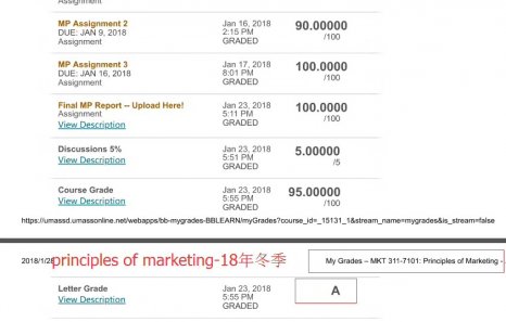 principles of marketing網(wǎng)課代修成績(jī)展示